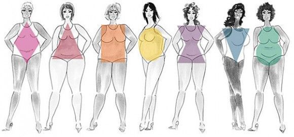 Tipo de cuerpo